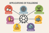 fullerene-applications
