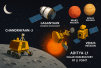 isro-missions