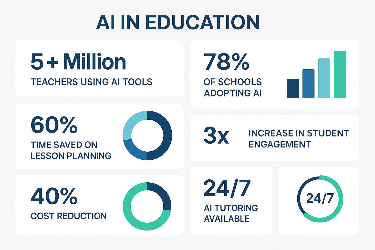 AI-in-education