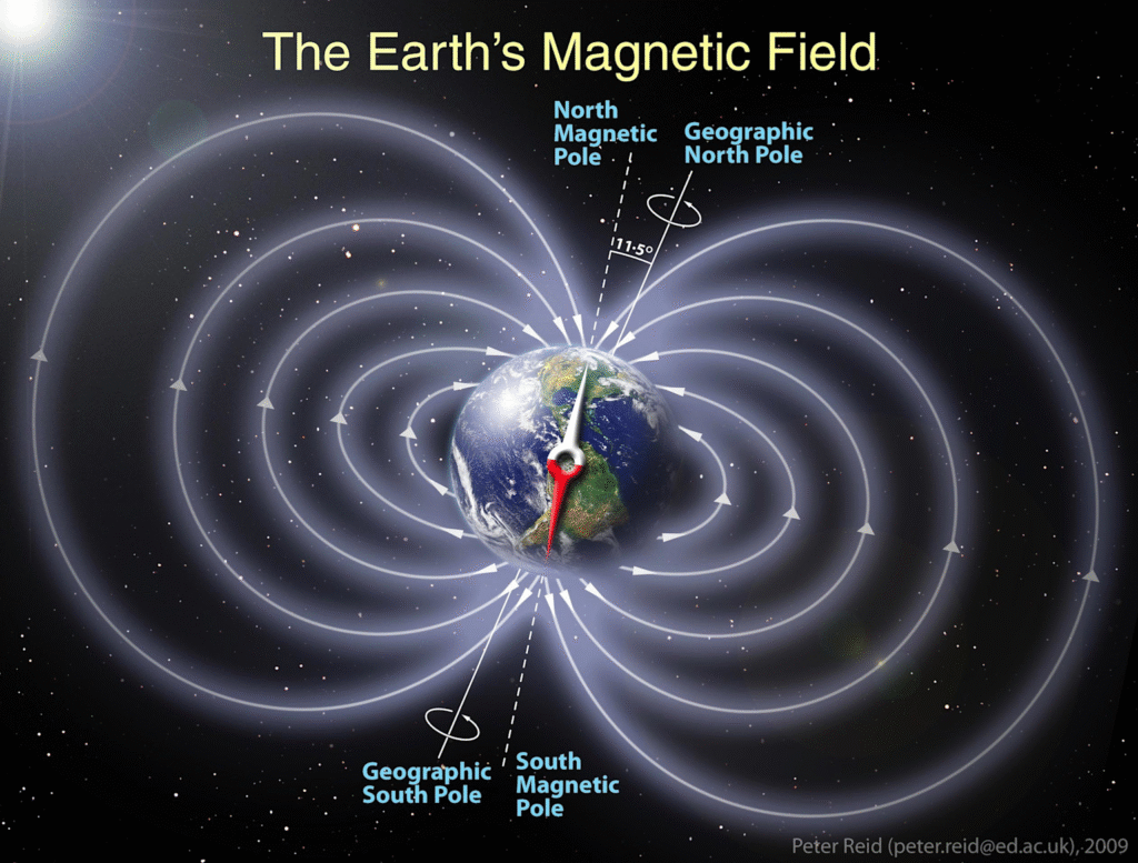Illustration of Earth's magnetic field and its magnetic poles, showing the tilt relative to geographic poles 